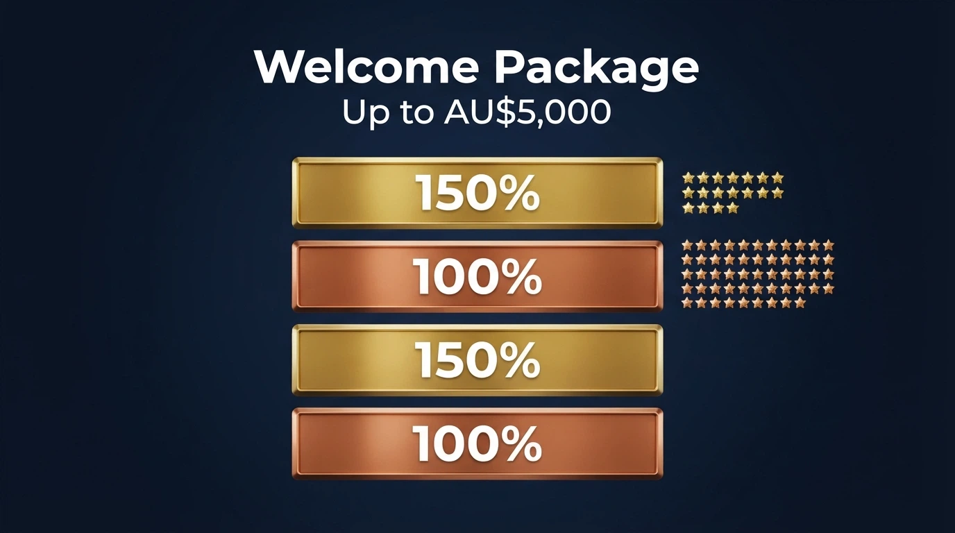 A promotional-style display showing a welcome bonus banner with match percentages and free spins